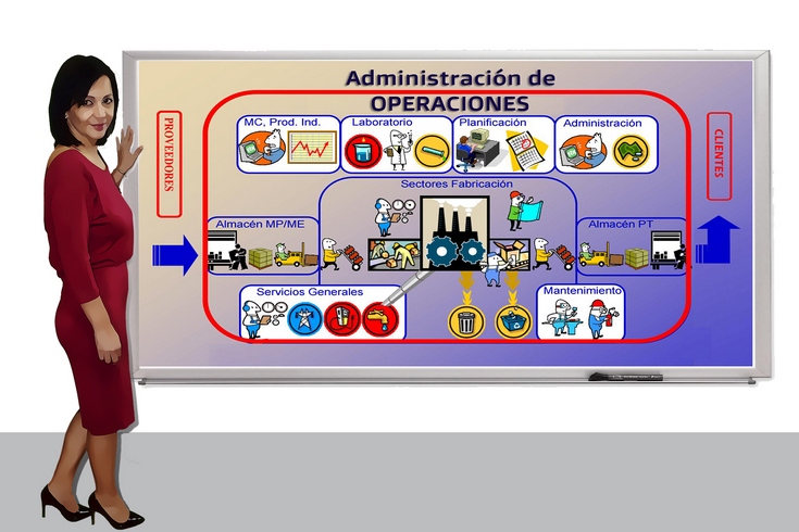 Administración de Operaciones I