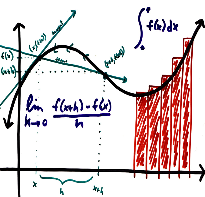 CALCULO INTEGRAL S12