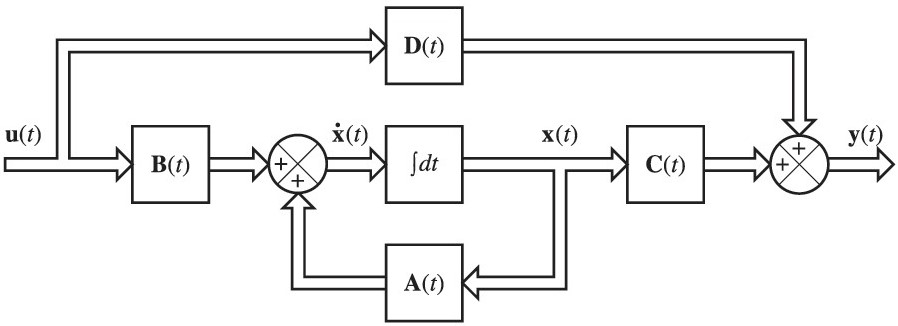 Temas Selectos II De Robótica Y Control. Grupo: F4.