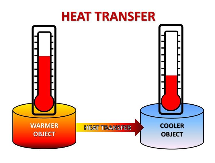 TRANSFERENCIA DE CALOR-NACS-2024