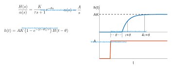DINÁMICA DE SISTEMAS-NCA