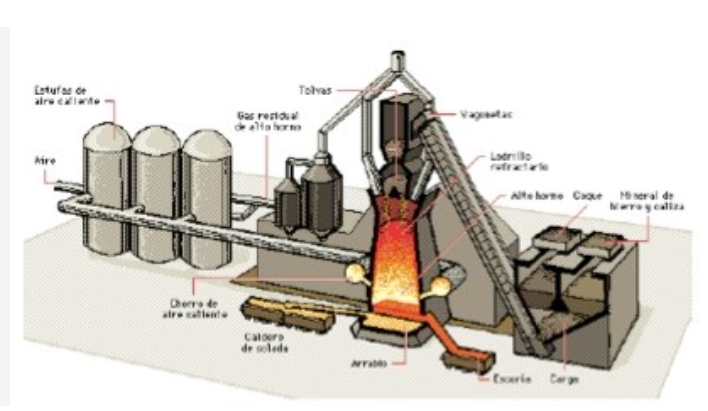 PROCESOS DE MANUFACTURA 15 A 16 -2026-AZR