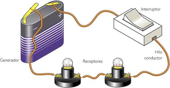 Analisis de Circuitos Electricos IM-Villalobos
